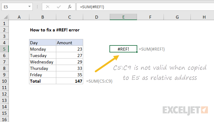 What Does Invalid Cell Reference Error Mean